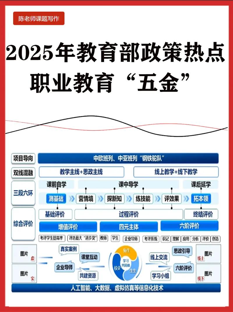 2025年教育部时政热点职业教育"五金"#教育部时政 #职业