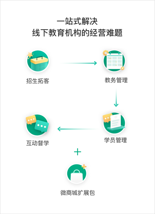 有赞教育
